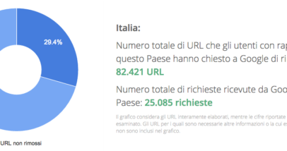 Deindicizzazione Italia