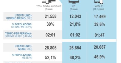 Total_digital_audience_settembre2015