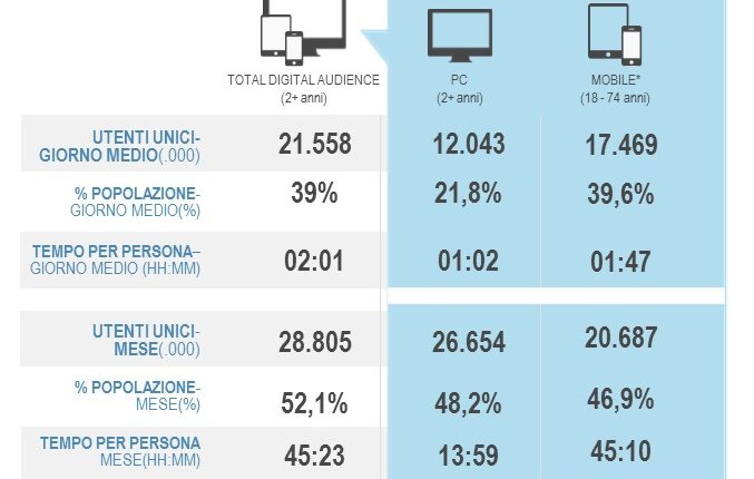 Total_digital_audience_settembre2015