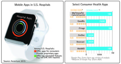 Mobile Health