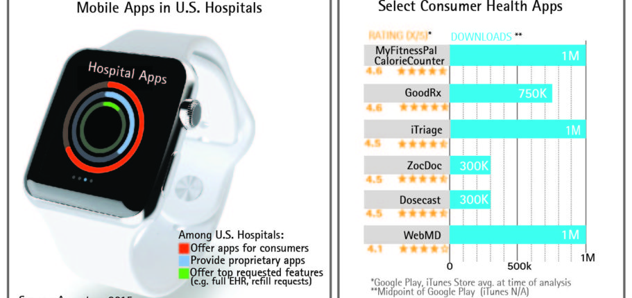 Mobile Health