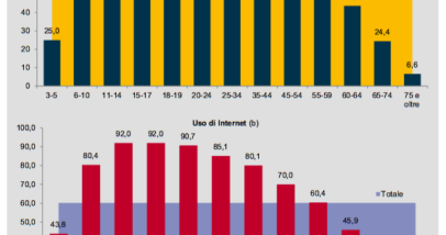 UsoInternet Istat 2015 1
