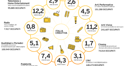 Infografica_italiacreativa1